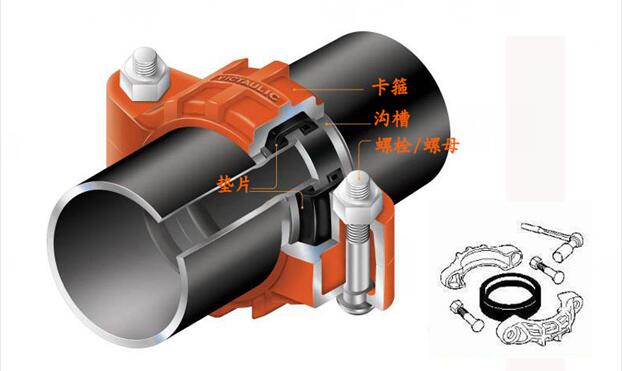 溝槽式連接管件